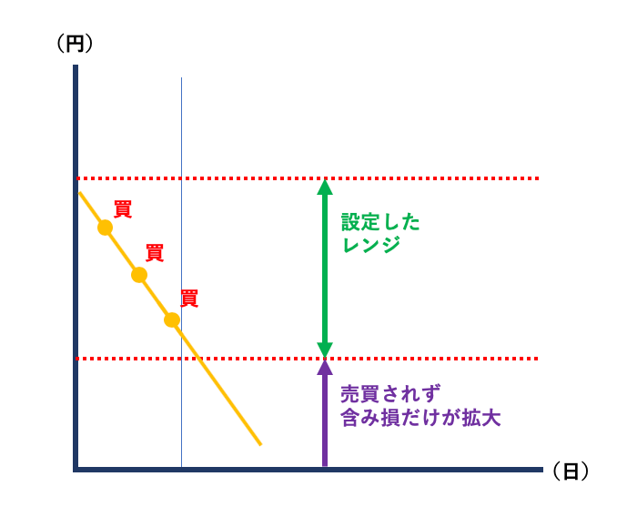 トラリピの始め方
