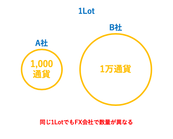 FX取引の資金