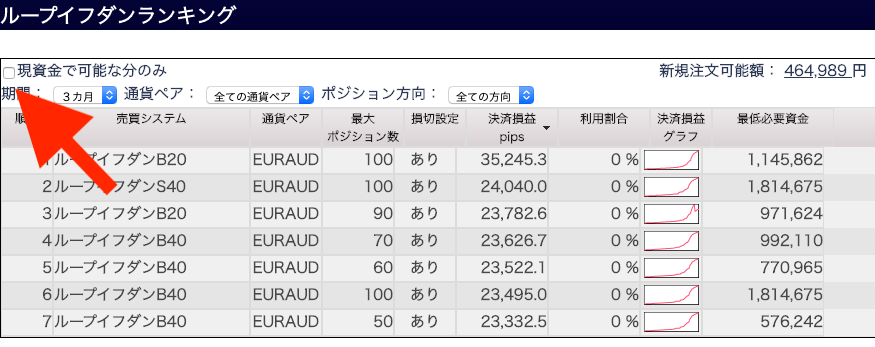 ループイフダン注文方法・手順