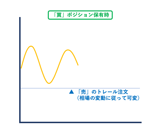 FXのトレール注文とは