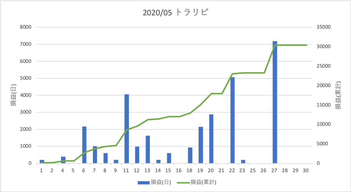 202005トラリピ