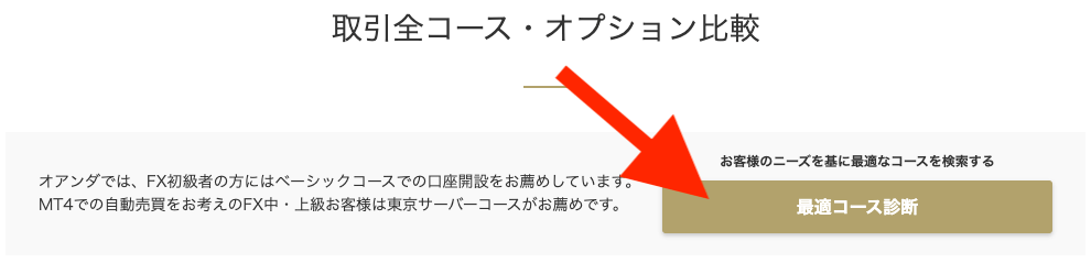 OANDA JAPAN口座開設手順