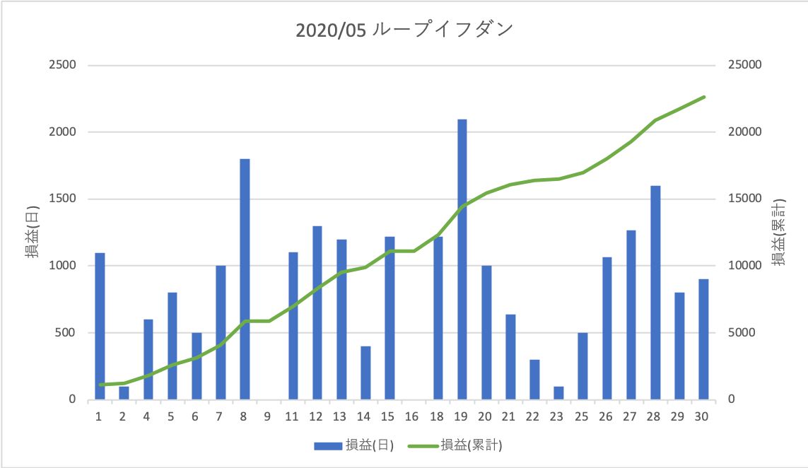202005ループイフダン