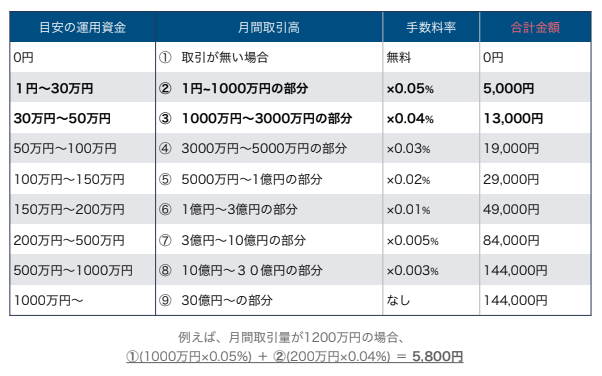 QUOREA FXの始め方