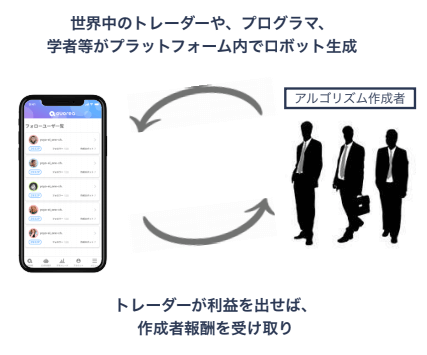QUOREA FXの始め方
