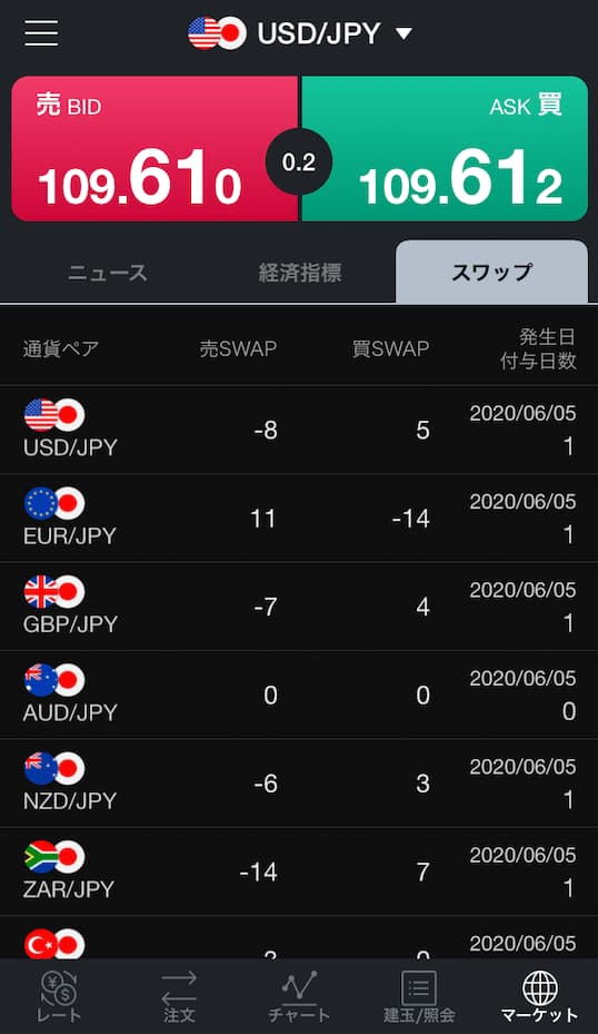 LINE FXのやり方