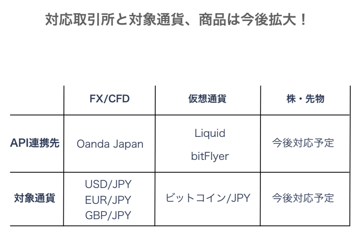 QUOREA FXの始め方