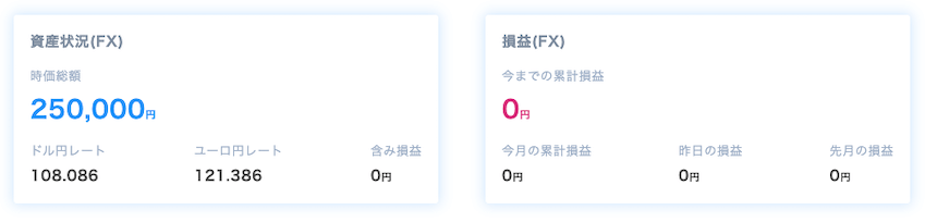 QUOREA FX投資実績
