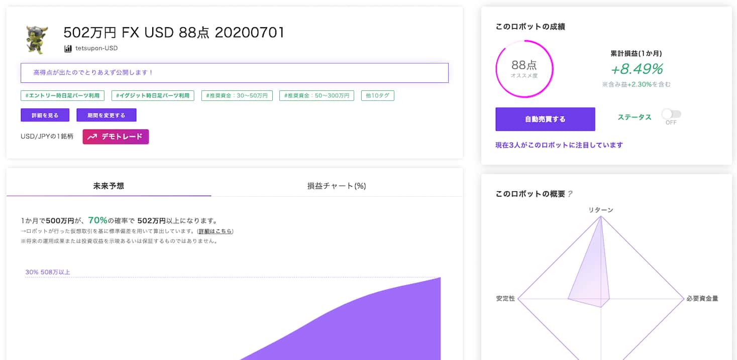QUOREA FX投資実績
