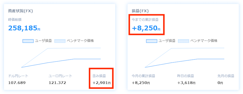QUOREA FX投資実績